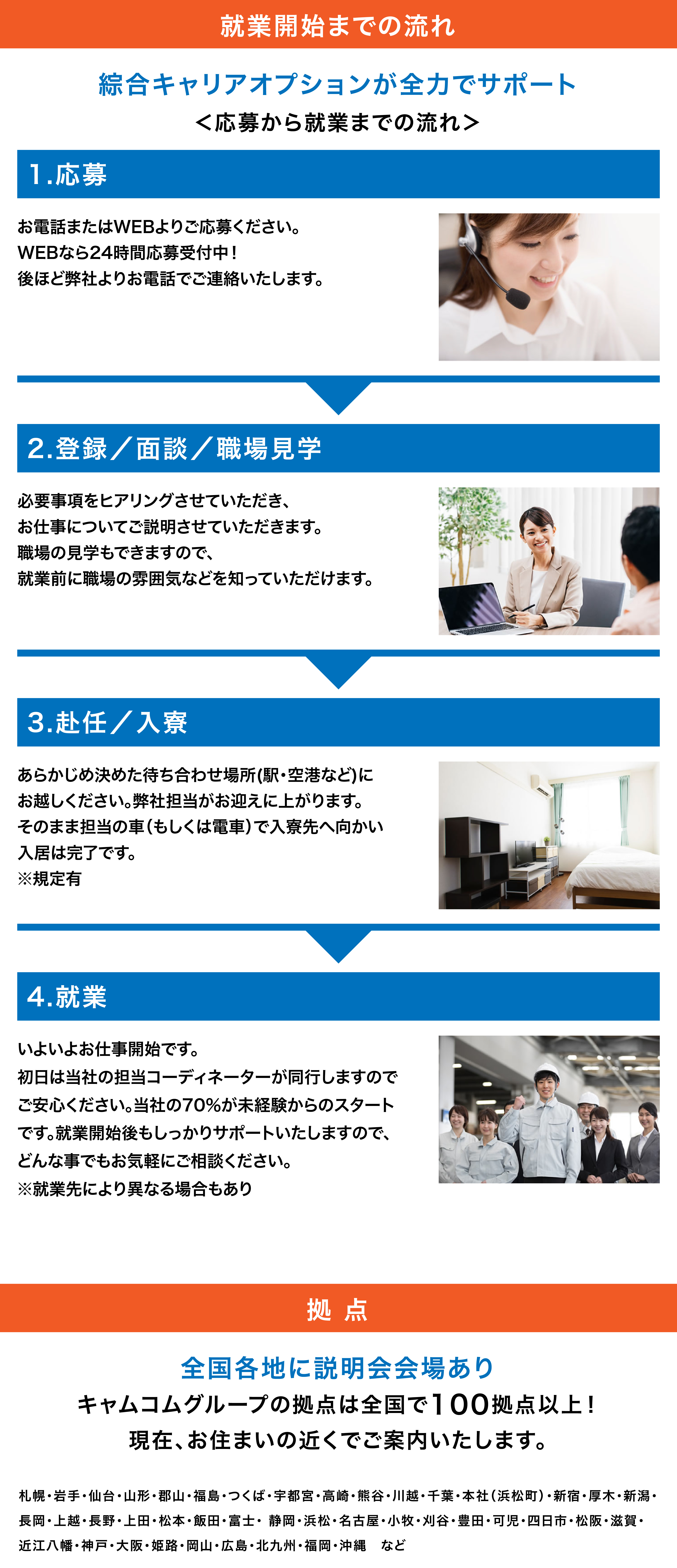 就業開始までの流れ 綜合キャリアオプションが全力でサポート 応募から就業までの流れ 1.応募 お電話またはWEBよりご応募ください。WEBなら24時間応募受付中！後ほど弊社よりお電話でご連絡いたします。 2.登録／面談／職場見学 必要事項をヒアリングさせていただき、お仕事についてご説明させていただきます。職場の見学もできますので、就業前に職場の雰囲気などを知っていただけます。 3.赴任／入寮 あらかじめ決めた待ち合わせ場所(駅・空港など)にお越しください。弊社担当がお迎えに上がります。そのまま担当の車（もしくは電車）で入寮先へ向かい入居は完了です。※規定有 4.就業 いよいよお仕事開始です。初日は当社の担当コーディネーターが同行しますのでご安心ください。当社の70％が未経験からのスタートです。就業開始後もしっかりサポートいたしますので、どんな事でもお気軽にご相談ください。※就業先により異なる場合もあり 拠点 全国各地に登録会場あり 綜合キャリアグループの拠点は全国で100拠点以上！現在、お住まいの近くでご案内いたします。 札幌・岩手・仙台・山形・郡山・福島・つくば・宇都宮・高崎・熊谷・川越・千葉・本社（浜松町）・新宿・厚木・新潟・長岡・上越・長野・上田・松本・飯田・富士・ 静岡・浜松・名古屋・小牧・刈谷・豊田・可児・四日市・松阪・滋賀・近江八幡・神戸・大阪・姫路・岡山・広島・北九州・福岡・沖縄　など